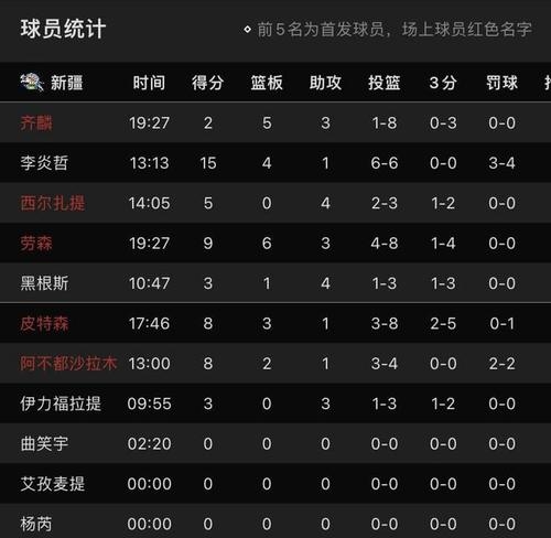 山西男篮被新疆队逆转，遗憾失利