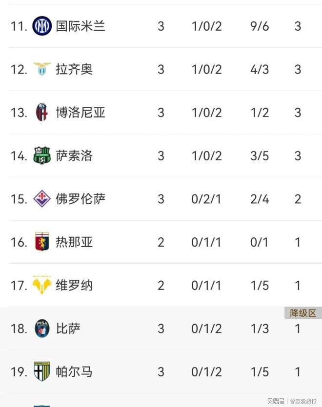 拉齐奥擒下对手,继续领跑积分榜的简单介绍 拉齐奥擒下对手,继续领跑积分榜的简单介绍