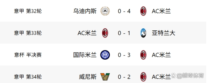 热那亚豪取连胜，欲继续保持状态的简单介绍