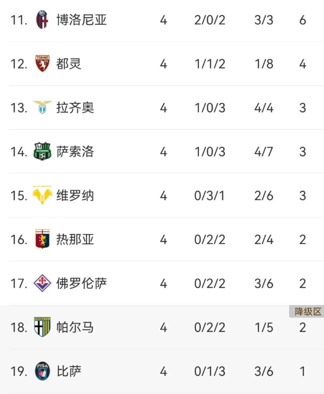 尤文图斯主场失利，积分领先优势缩小的简单介绍